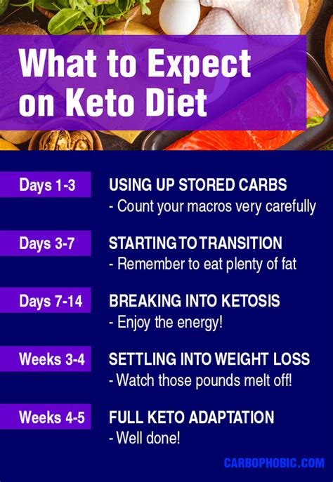 Keto Weight Loss: What to Expect After 1 Week .